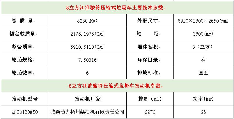 江淮8方压缩垃圾车发车广西河池