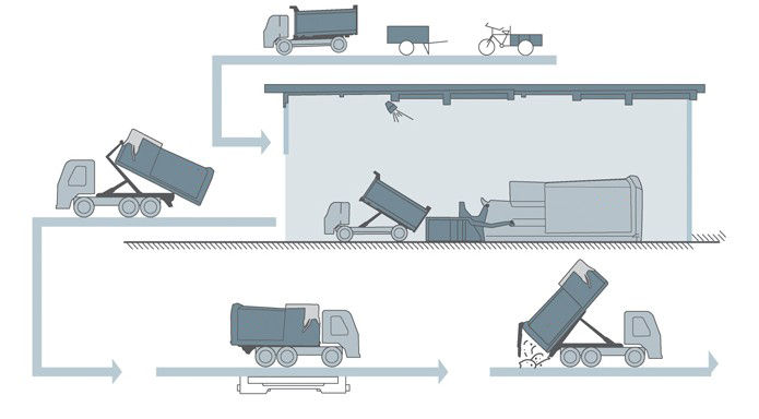 杭州环卫局现场观看订购移动压缩垃圾站10台
