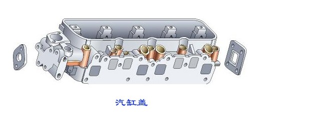 垃圾车发动机机体技术性图解与工作原理详解