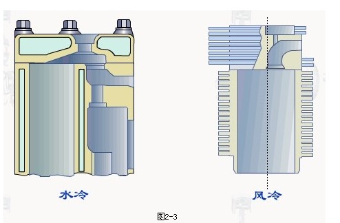 垃圾车发动机机体技术性图解与工作原理详解