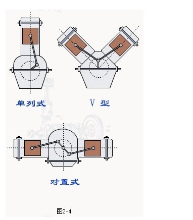 垃圾车发动机机体技术性图解与工作原理详解