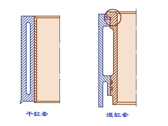 垃圾车发动机机体技术性图解与工作原理详解