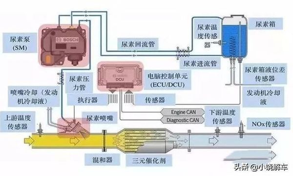 垃圾车尿素溶液燃烧速度变快的8大原因