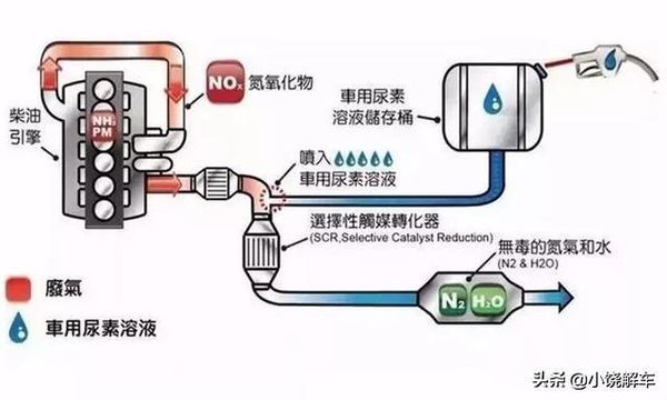 垃圾车尿素溶液燃烧速度变快的8大原因