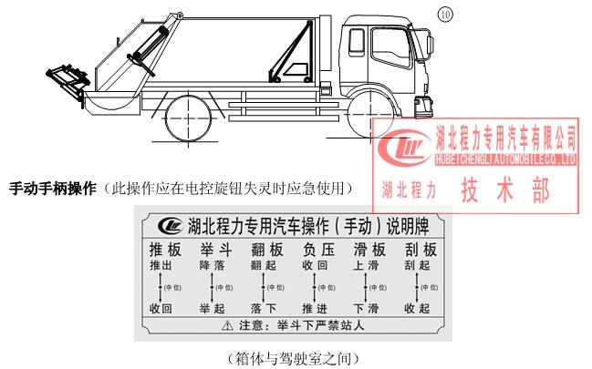 后装压缩垃圾车使用说明书及结构说明图