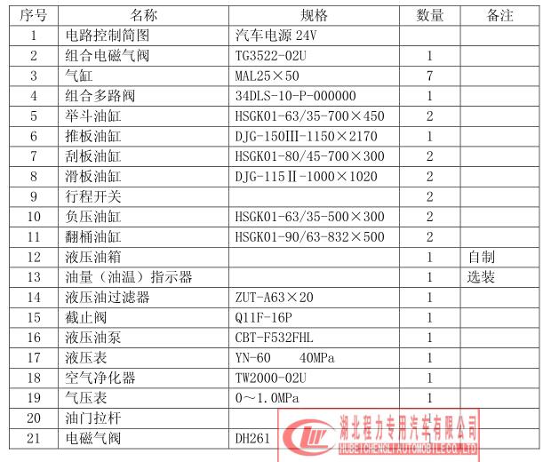 后装压缩垃圾车使用说明书及结构说明图