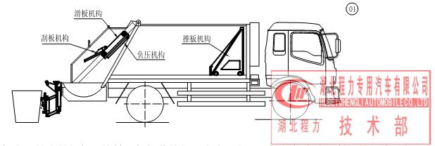 后装压缩垃圾车使用说明书及结构说明图