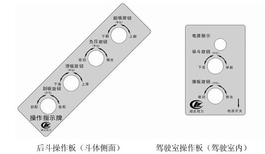 后装压缩垃圾车使用说明书及结构说明图