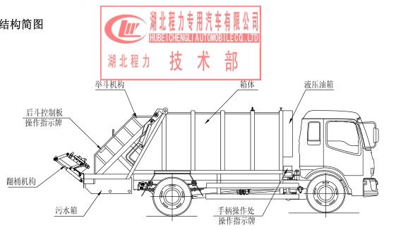 后装压缩垃圾车使用说明书及结构说明图