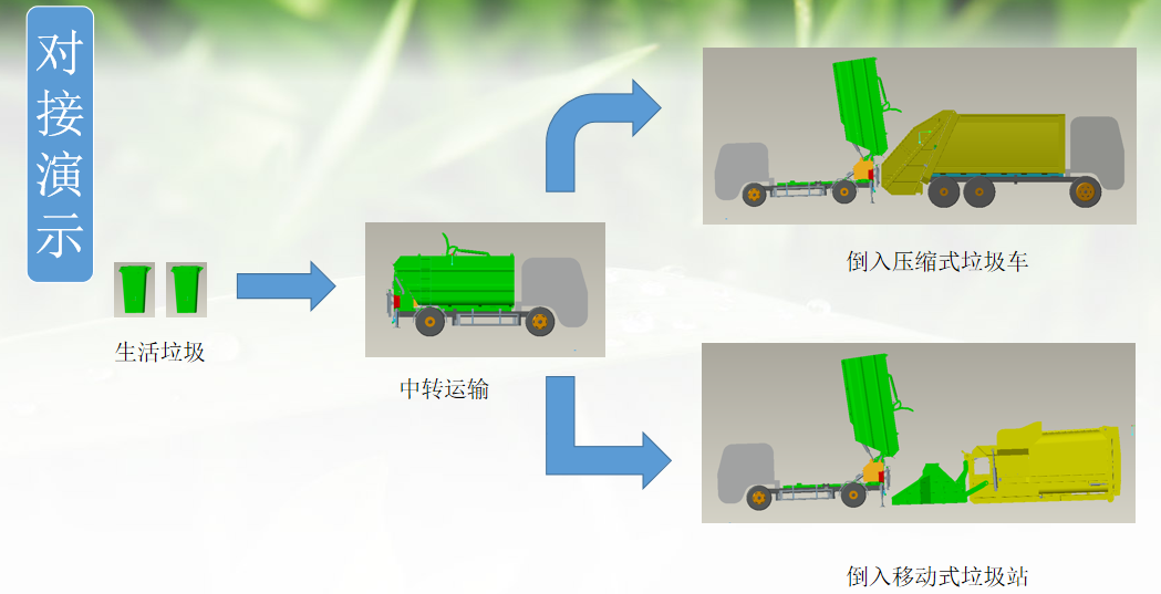 大运5方后挂桶无泄漏压缩垃圾车_新款压缩垃圾车上市