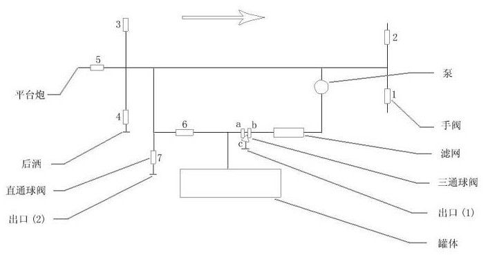 洒水车水路管道设计原理_配图解说