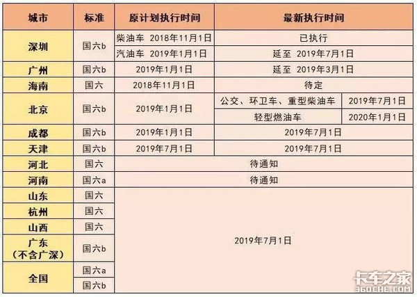 2019年汽车行业政策汇总