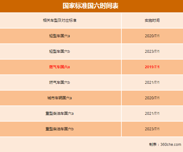 2019年汽车行业政策汇总