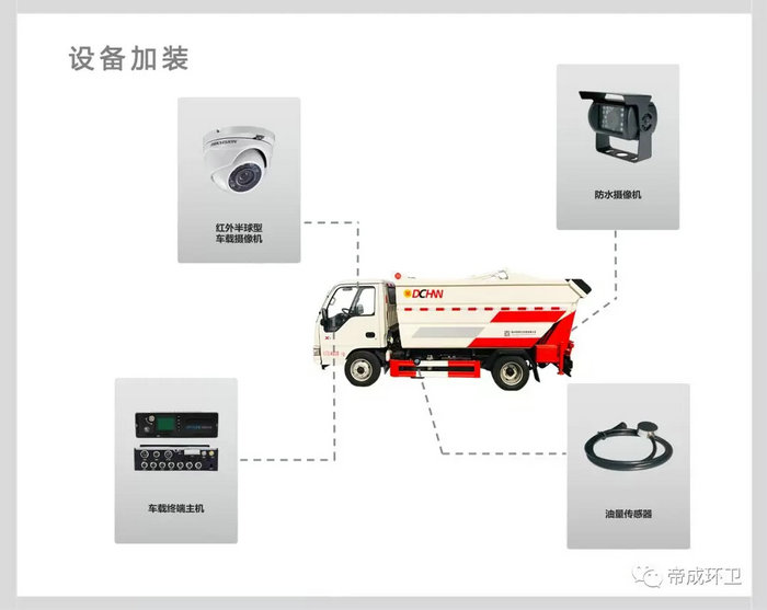 新型自装卸式无泄漏垃圾车详细讲解