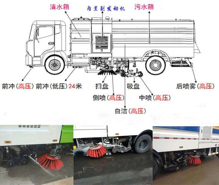 程力洗扫车工作原理及功能简介