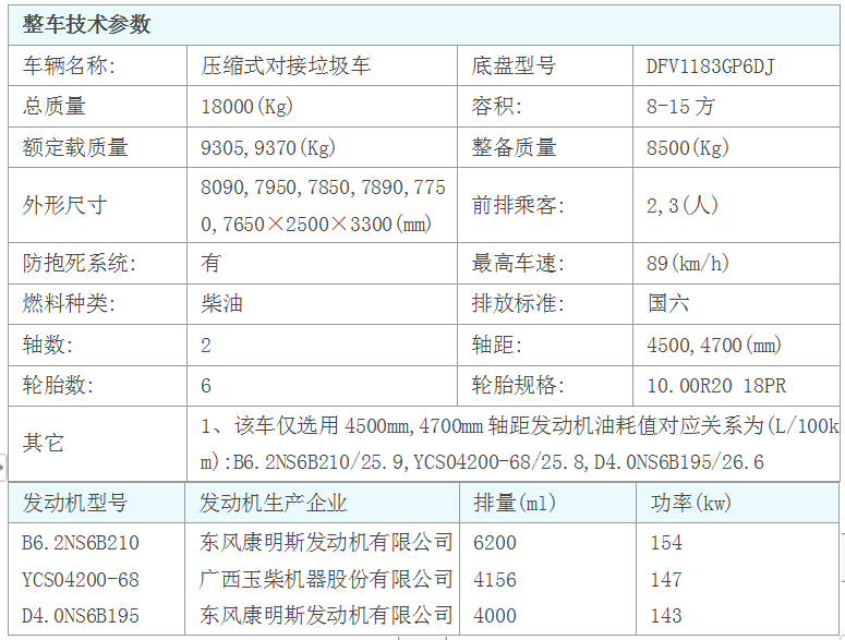 东风专底国六12-17方对接式垃圾车厂家报价