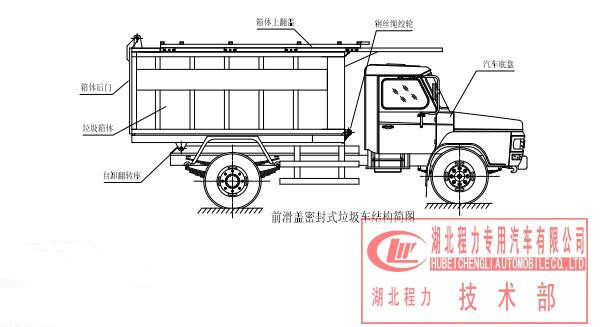 程力集团前滑盖密封式自卸垃圾车使用说明书