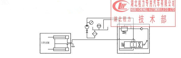 程力集团前滑盖密封式自卸垃圾车使用说明书