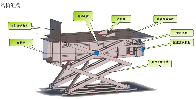 6方地埋式压缩垃圾站价格/参数/图片