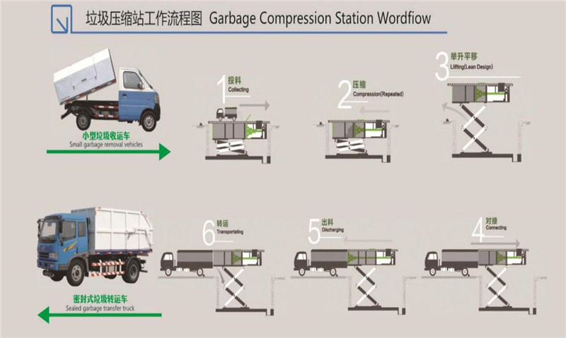 6方地埋式压缩垃圾站价格/参数/图片