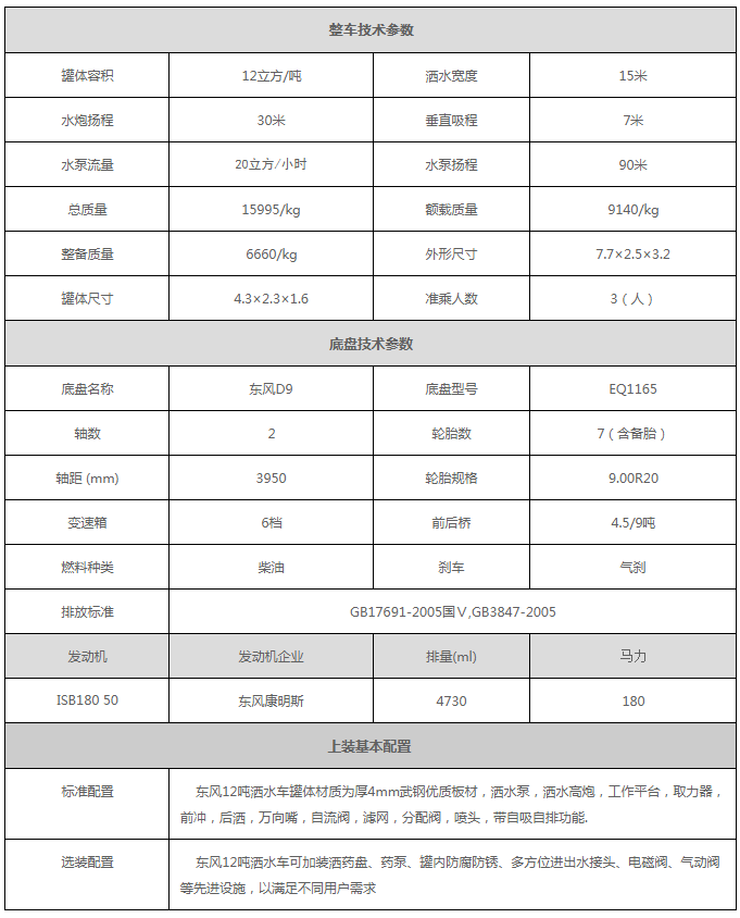 国六12吨洒水车型配置参数价格汇总,厂家报价