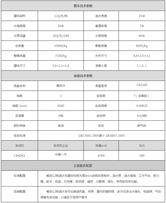 国六12吨洒水车型配置参数价格汇总,厂家报价