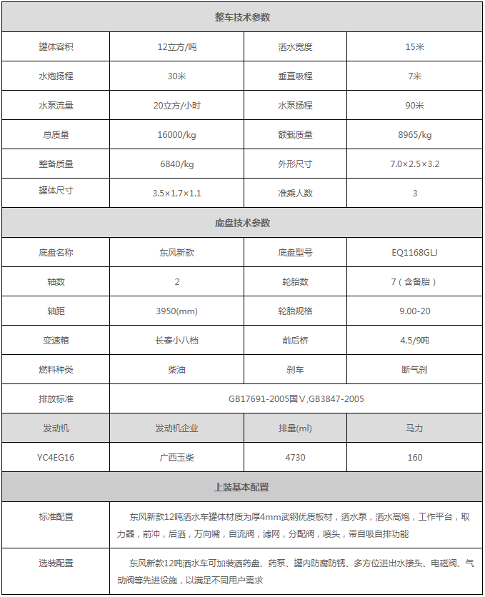 国六12吨洒水车型配置参数价格汇总,厂家报价