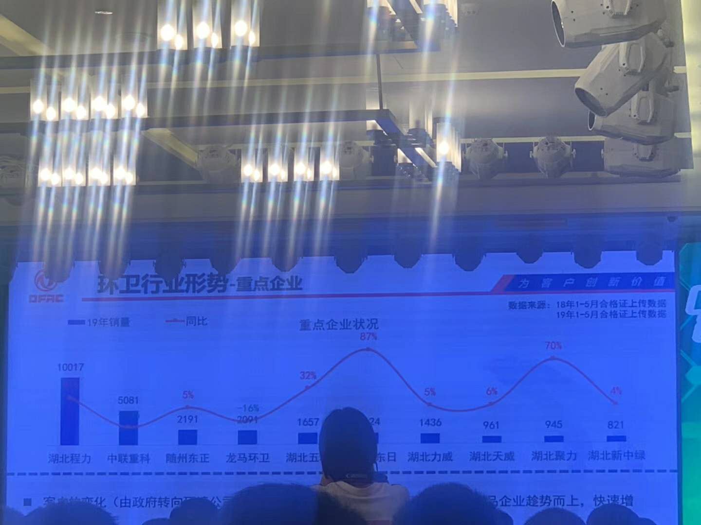 2020上半年全国环卫垃圾车销量排行榜