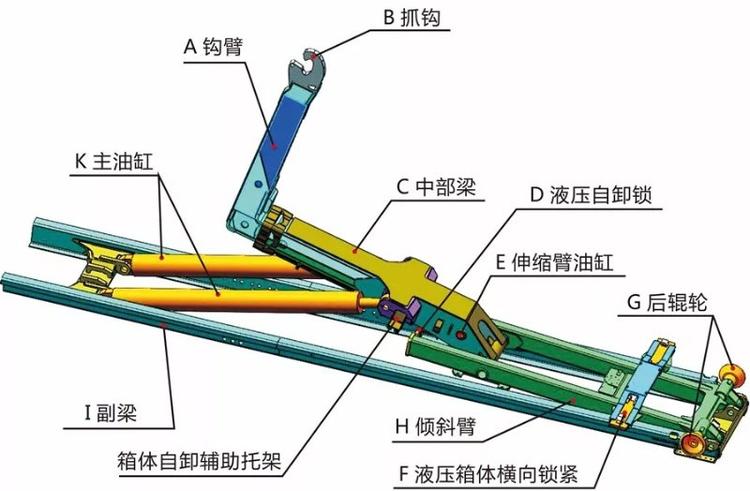 东风天锦 12-14方勾臂垃圾车多方位图片四