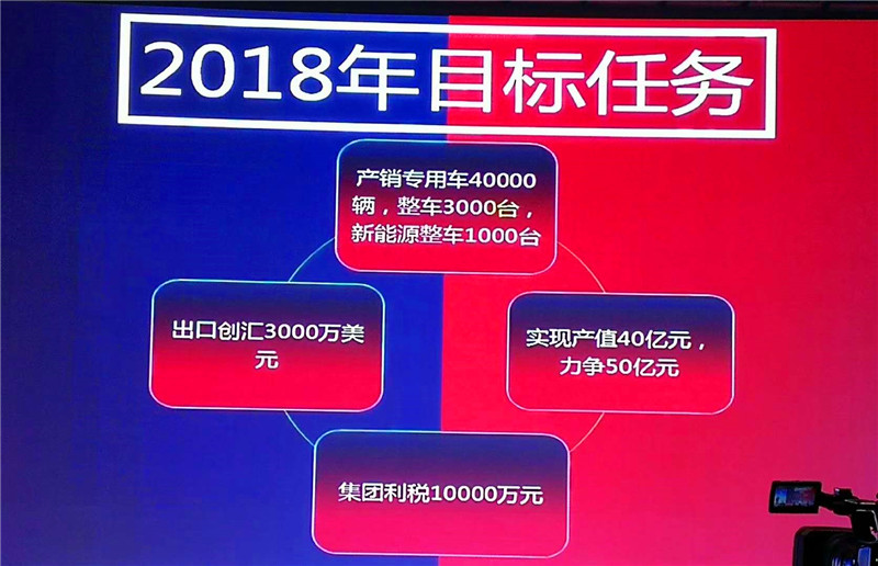 回顾2017展望2018——程力汽车集团2018年会在凤凰