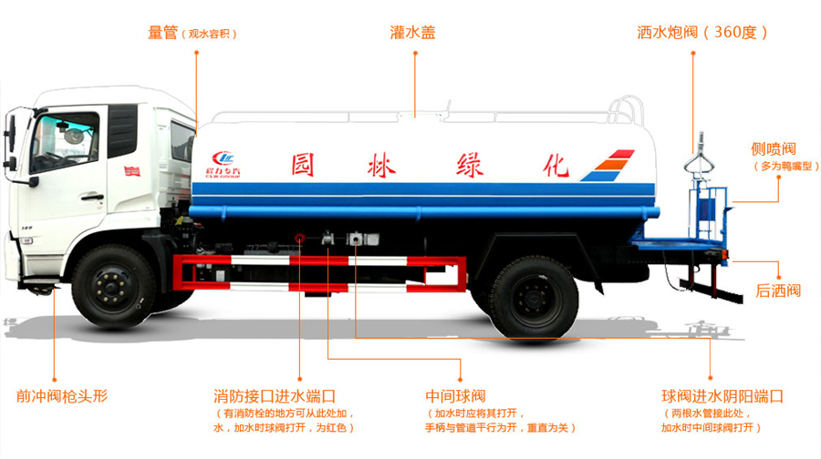 福田蓝牌洒水车3吨